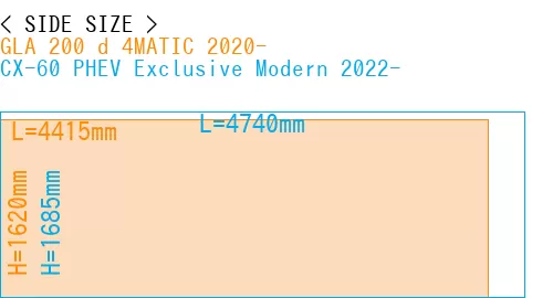 #GLA 200 d 4MATIC 2020- + CX-60 PHEV Exclusive Modern 2022-